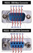 Image result for RS232 Pinout Male and Female