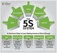 Image result for 6s Lean Posters