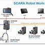 Image result for Delta Scara Robot