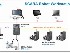 Image result for Delta Scara Robot