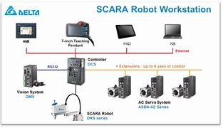 Image result for Delta Electronic Robot
