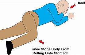 Image result for Recovery Position Mind Map