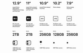 Image result for Mini iPad 6 vs iPhone 15