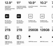 Image result for Apple Tablets Comparison Chart