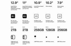 Image result for Apple iPad Generation Comparison Chart