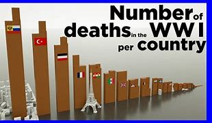 Image result for Total WW1 Deaths