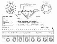 Gems Amp Tassels Diamond Grading Guide How To Buy A