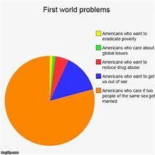 Image result for First World Problems Meme Template