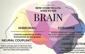 Image result for The Five CS of Storytelling