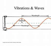 Image result for Music Vibration Waves