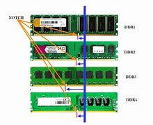Image result for Types of Ram Sockets