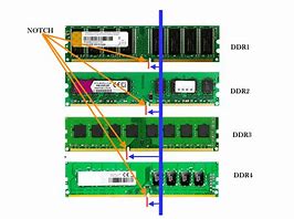 Image result for Different Shapes of DDR4 Ram