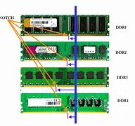 Image result for DDR 1 DDR 2 Soddim
