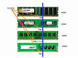 Image result for DDR1 vs DDR2