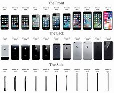 Image result for iPhone Phones Generations in Order to 14