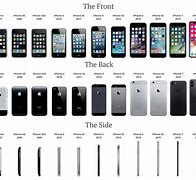 Image result for iPhone Generations Back