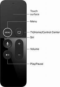 Image result for Apple TV Siri