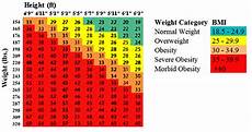 Chavers Map Catalog Similarity Matrix