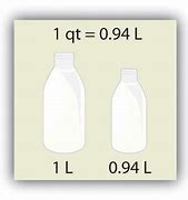 Image result for Things Measured in Liters