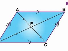 Image result for Parallelogram Things