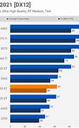 Image result for iPhone SE 2 Benchmark