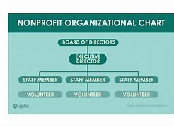 Image result for Typical Small Business Organizational Chart
