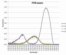 Image result for Di Water Resistance