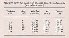 Voltage Setup Chart Mig Welding Forum