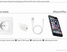 Image result for iPhone 6 Plus DTG