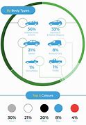 Image result for Tanzania Car Market Share