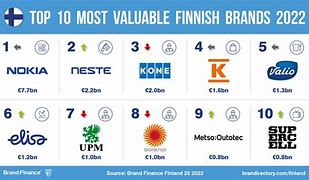 Image result for Most Popular Phone Brand in Finland