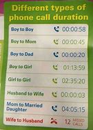 Image result for Length of Phone Call Meme