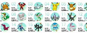 Image result for Most Popular Pokemon Characters