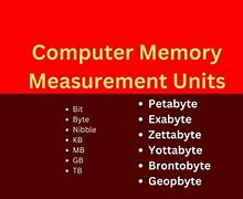 Image result for Computer Nibble