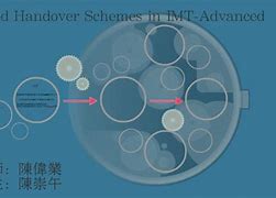 Image result for IMT-Advanced wikipedia