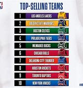 Image result for Top 10 NBA Teams