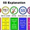 Image result for 5S in Japanese