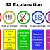 Image result for 5S in Logistics