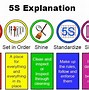 Image result for Japanese 5S Stickers