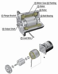 Image result for Electric Car Motor