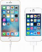 Image result for iPhone/iPad iPod Touch