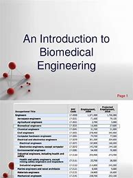 Image result for Biomedical Engineering