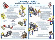 Image result for Lockout/Tagout Poster