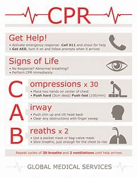 Image result for Printable CPR Guidelines