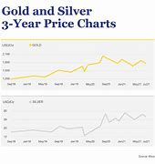 Image result for Peru and Mexico Precious Metals