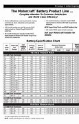 Image result for Motorcraft Battery Warranty Prorated Chart