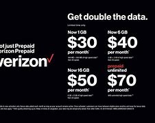 Image result for Unlimited Data On Verizon