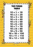 Image result for Ten Times Table Song