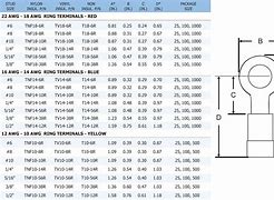 Image result for MS25036 Terminal Lug Size Chart