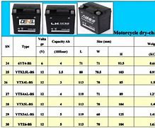 Image result for AGM Battery Dimensions Chart